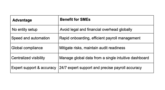 Why SMEs Prefer Multiplier