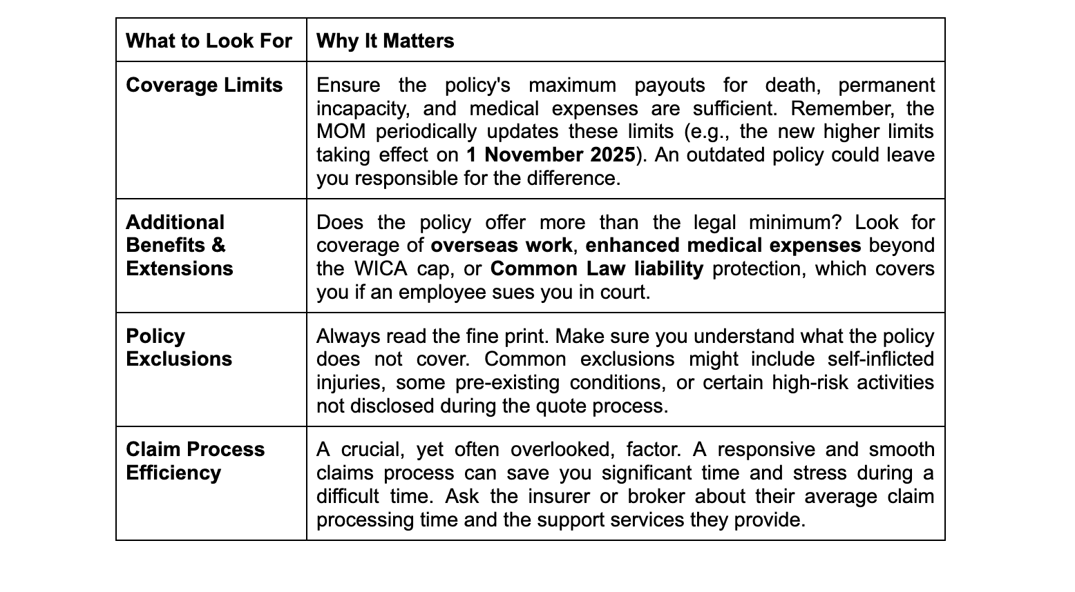 The cheapest quote isn't always the best. A low premium may be a sign of inadequate coverage that could leave your business exposed in the event of a costly claim. Here’s what you should scrutinise in every quote: